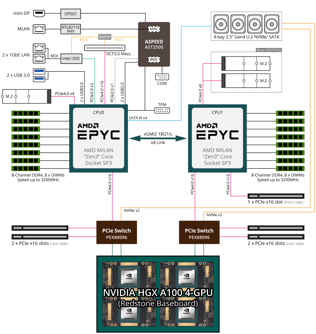 G262-ZL0 Block Diagram